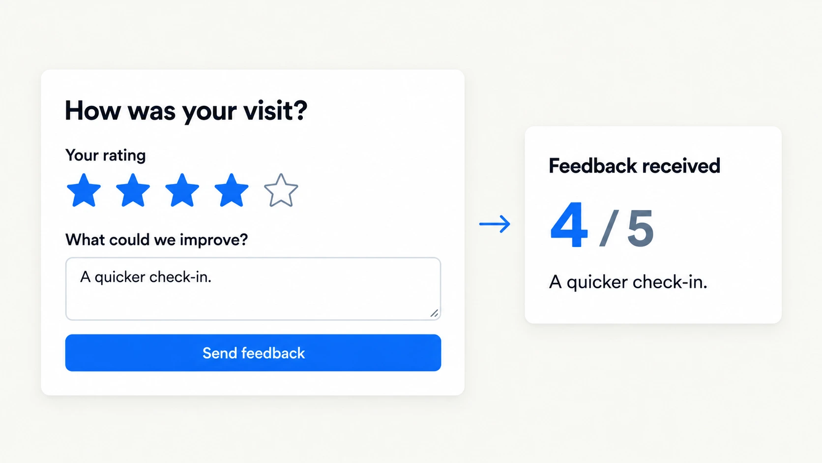 A four-star feedback form and comment beside the received response.